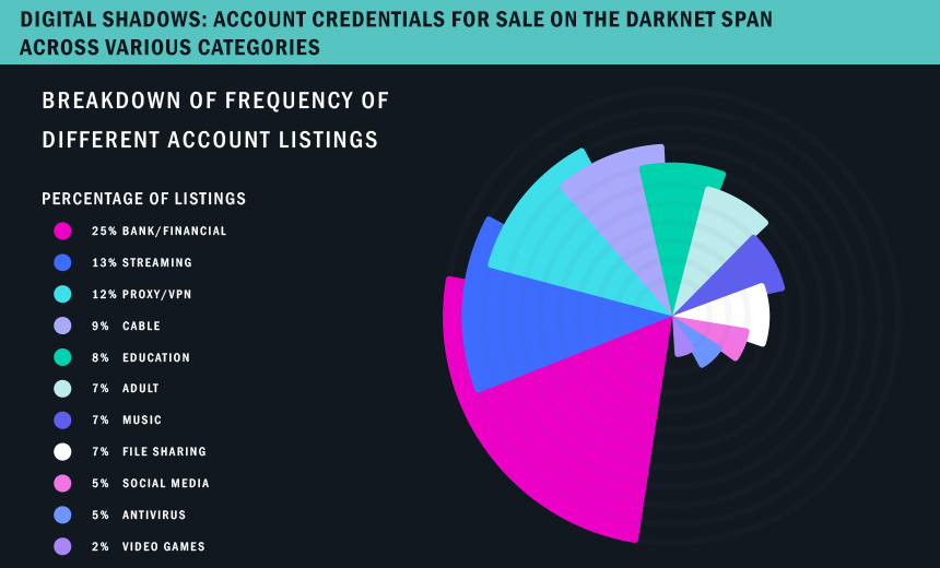 Darknet - A dark net or darknet is an overlay network within the