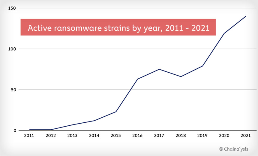 9 Ransomware Trends: More Leaks, Higher Ransom Payments