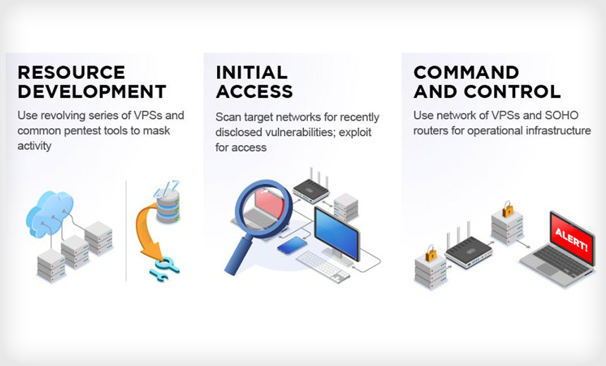 Advisory Describes Chinese Attackers' Tactics