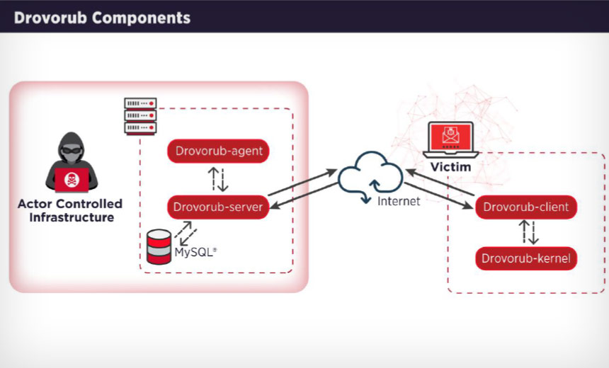 Alert: Russian Hackers Deploying Linux Malware