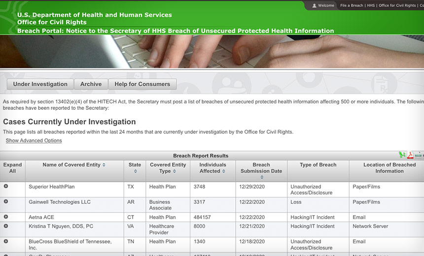 Analysis: 2020 Health Data Breach Trends