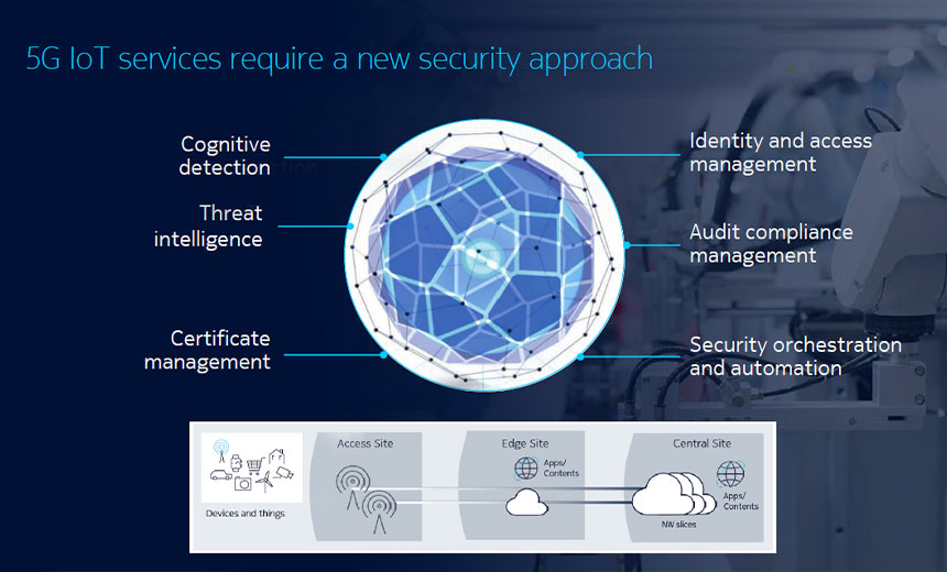 Analysis: The Security of 5G Devices, Networks