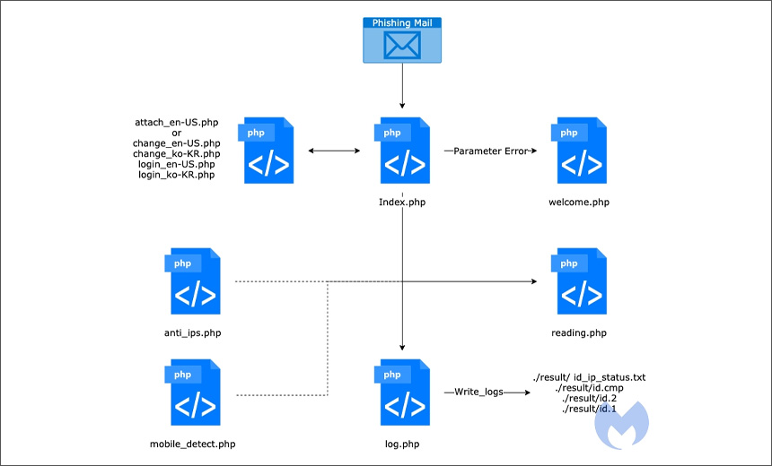 Pro-India APT Group Deploys Android Spyware - BankInfoSecurity