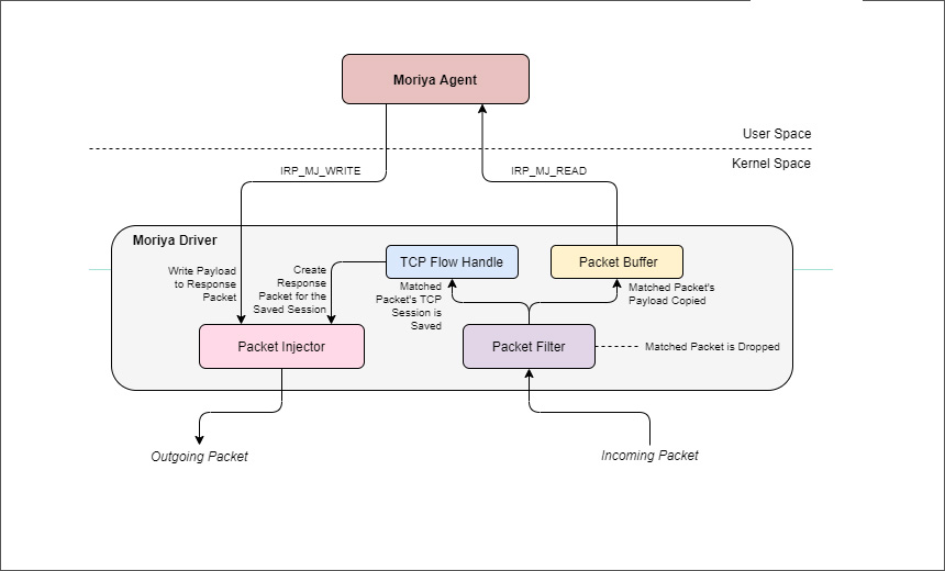 APT Group Using Backdoor for Espionage