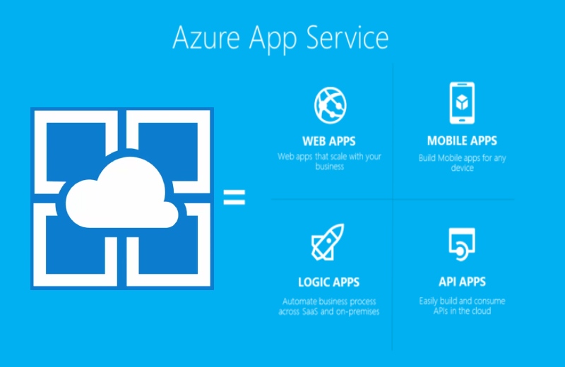 Azure App Service's Flaw Exposed Source Code for 4 Years
