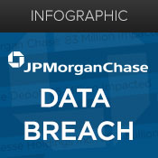 Chase Breach: What We Know So Far