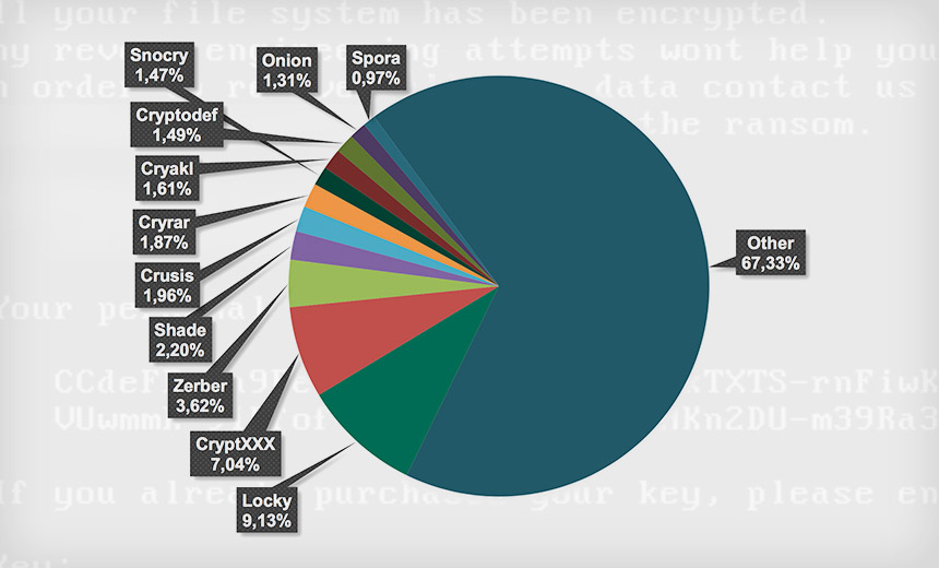 Crypto-Locking Ransomware Attacks Spike