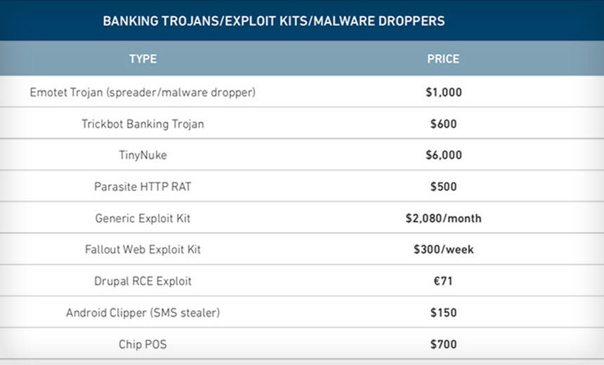 Cybercrime Black Markets: RDP Access Remains Cheap and Easy