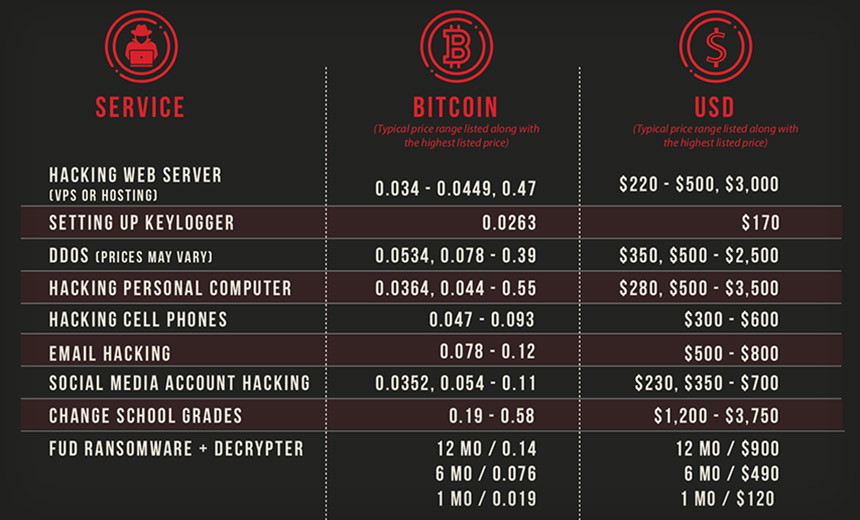 5 Biggest Hosting Companies hacked by Syrian Electronic Army