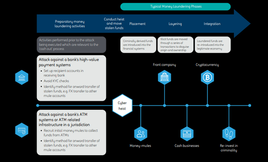 How Can Criminals Use Online Gaming To Launder Money? - Gamma Law