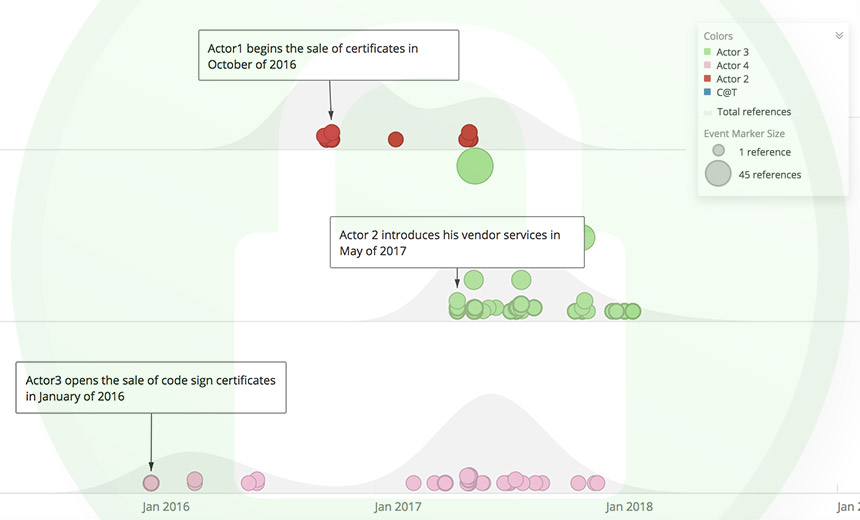 Darknet Vendors Sell Counterfeit TLS Certificates