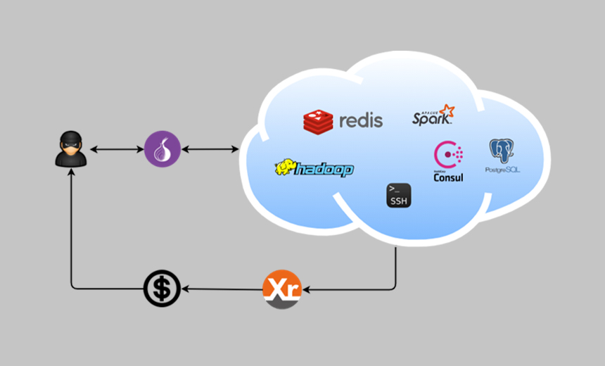 DreamBus Botnet Targets Linux Systems