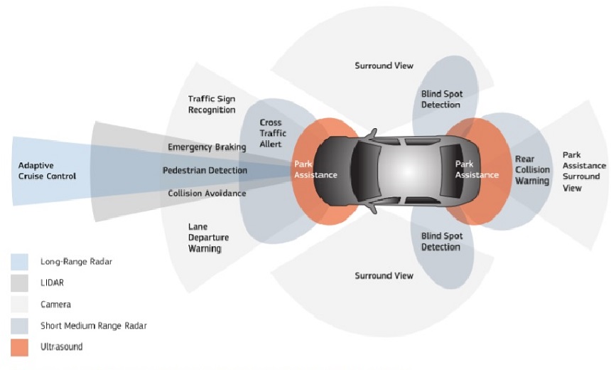 ENISA Highlights AI Security Risks for Autonomous Cars