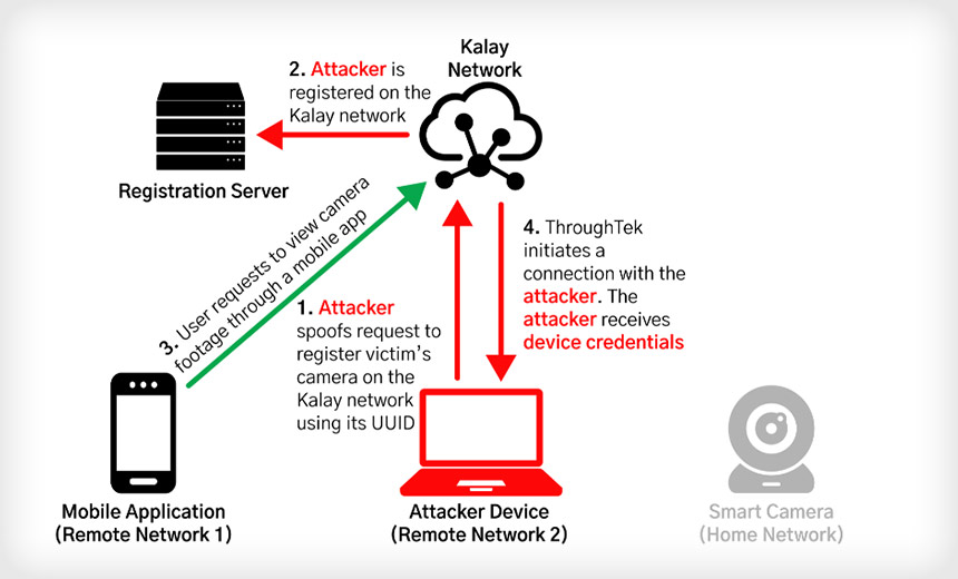 FireEye, CISA Warn of Critical IoT Device Vulnerability