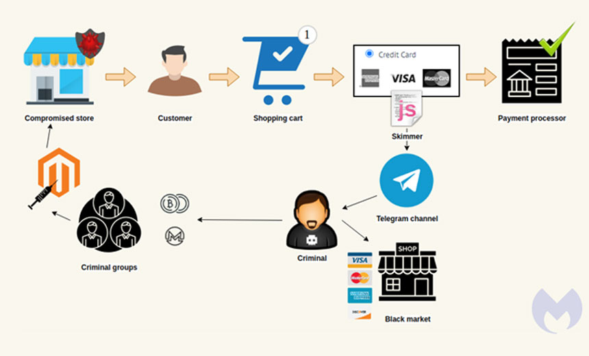 How Telegram task scams work, based on our own experience