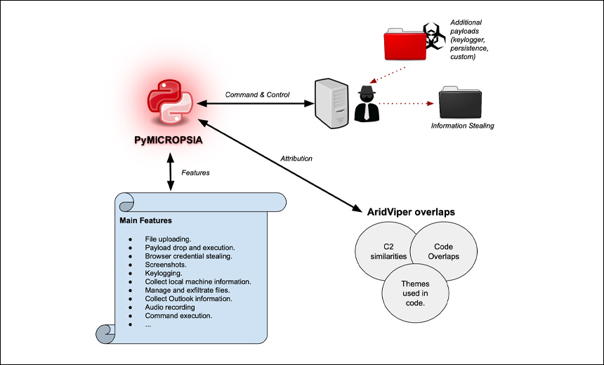 Fresh Python-Based Trojan Designed as Information Stealer