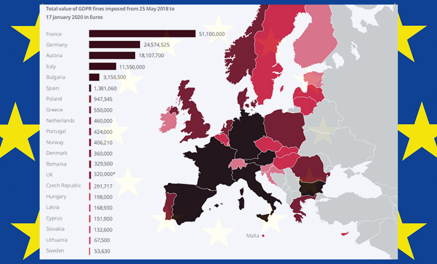 GDPR: $126 Million in Fines and Counting