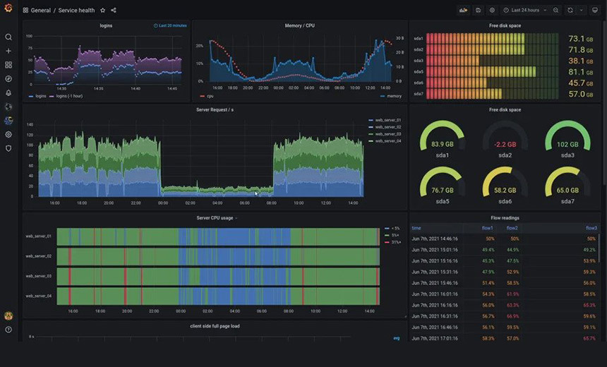 Grafana Releases Emergency Patch for Zero-Day Flaw