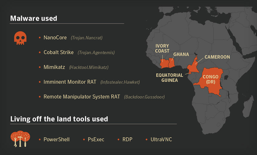 Hackers Wield Commoditized Tools to Pop West African Banks