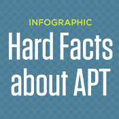 Hard Facts About APT