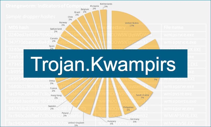 Symantec: 'Orangeworm' Group Hits Healthcare Organizations