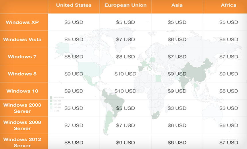 Biggest Darknet Market