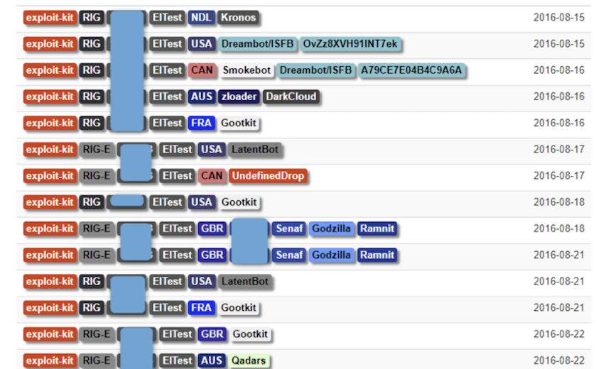 Huge Malware Distribution Network Crippled