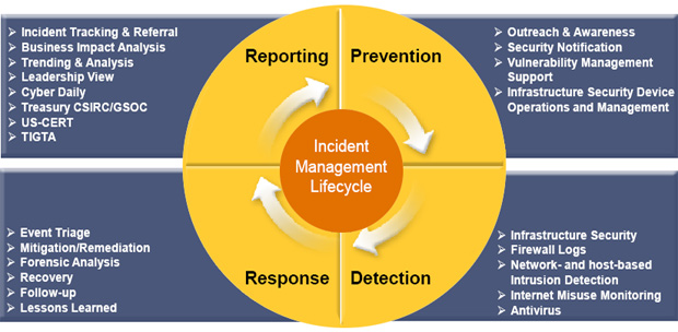 ig questions effectiveness irs monitoring eresource 1 a 4651