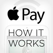 Infographic: A Guide to Apple Pay