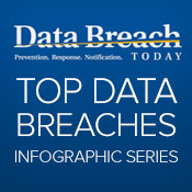 Infographic: Top Breaches Raise Questions