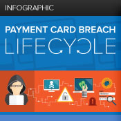 Infographic: Payment Card Breach Lifecycle