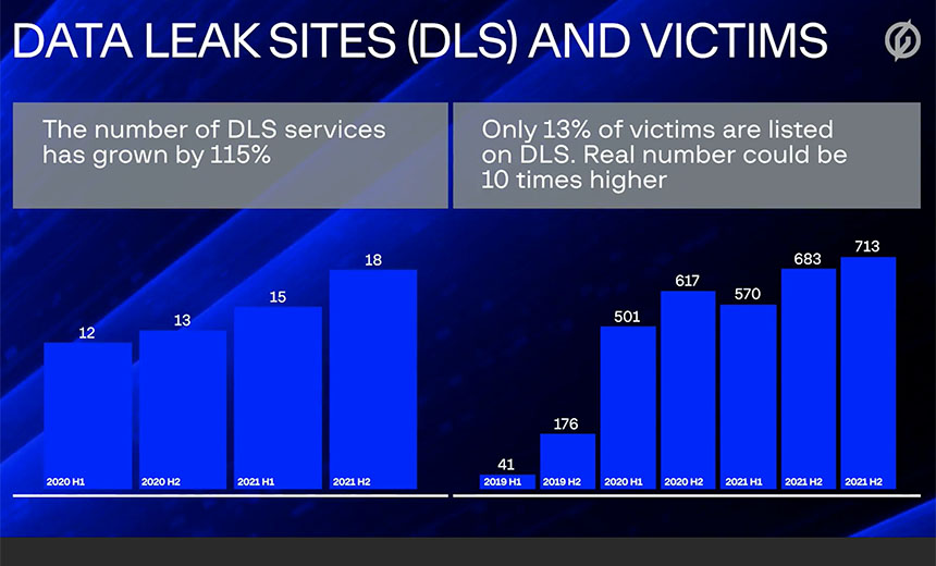 Ransomware Operations Double Down on Data Leak Sites