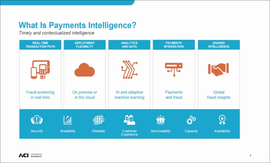 Key Trends in Payments Intelligence - Machine Learning for Fraud Prevention