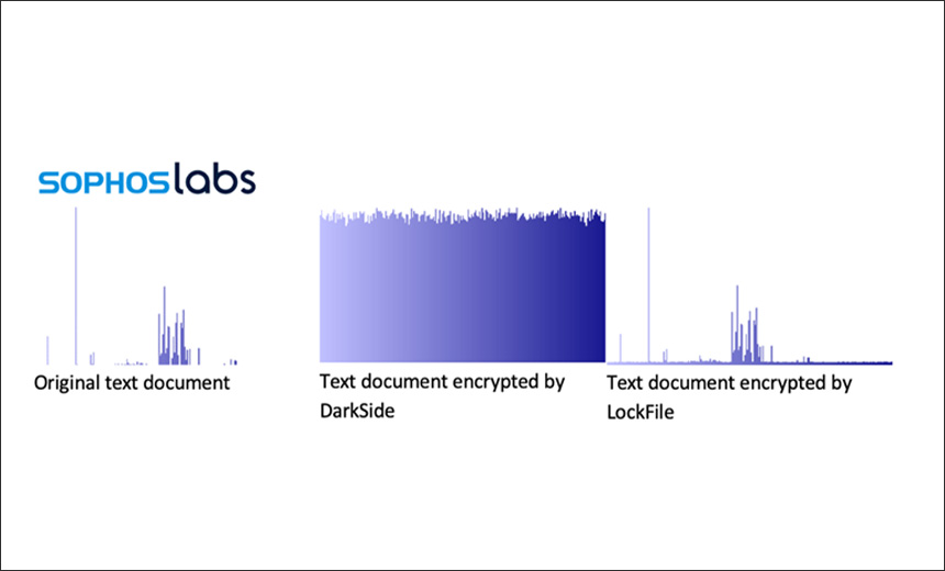 LockFile Ransomware Using New Techniques to Evade Detection