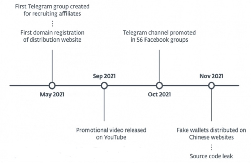 Malicious Crypto Apps Target Mobile Users, Mainly in China