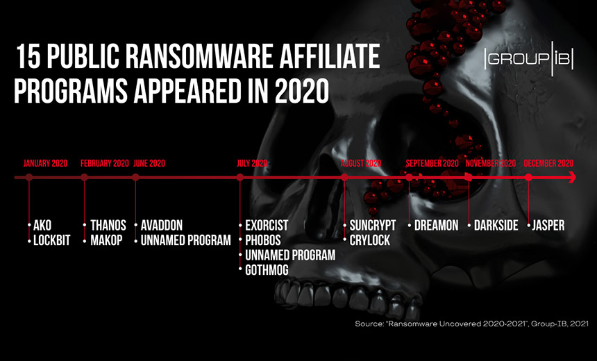 Mark of Ransomware's Success: $370 Million in 2020 Profits