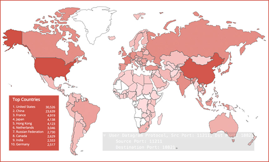 Memcached DDoS Attacks: 95,000 Servers Vulnerable to Abuse