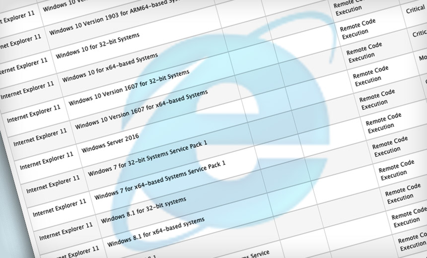 Microsoft Warns of Zero-Day Internet Explorer Exploits