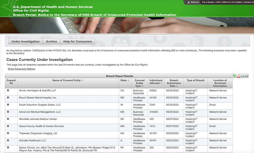 Midyear Health Data Breach Analysis: The Top Culprits