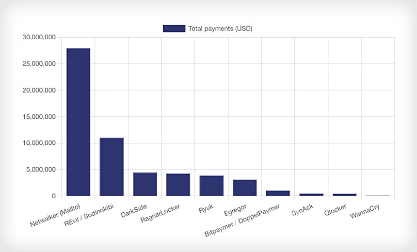 New 'Ransomwhere' Site Tracks Ransom Payments