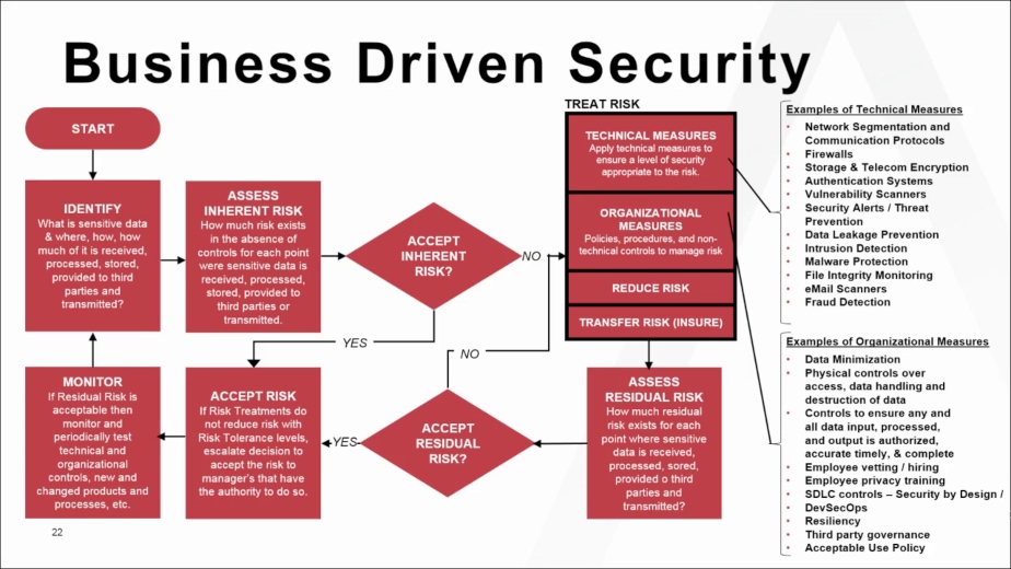 Dissertation on enterprise risk management