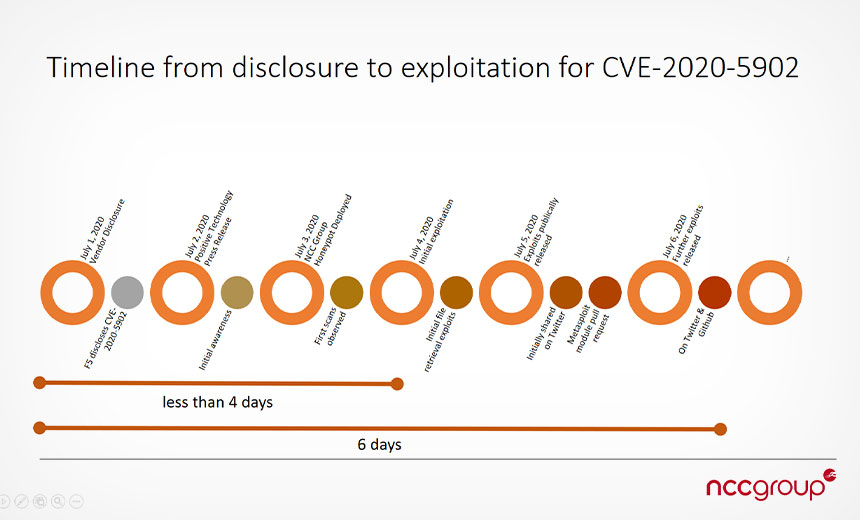 Patching Urged as F5 BIG-IP Vulnerability Exploited