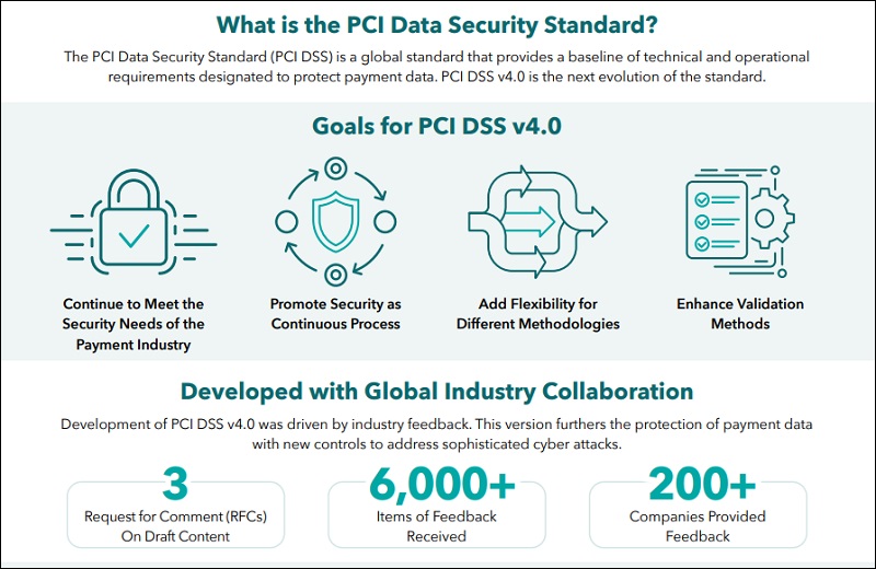 PCI SSC Releases Data Security Standard Version 4.0