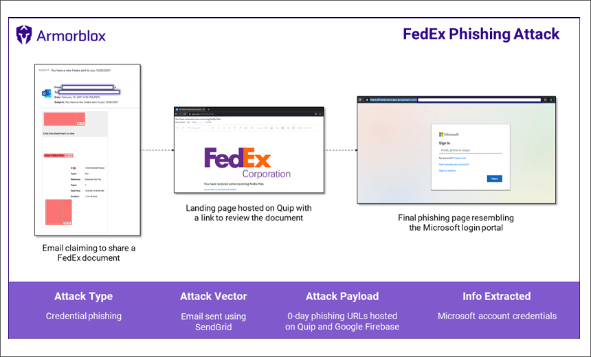 Phishing Campaign Mimics FedEx, DHL Express