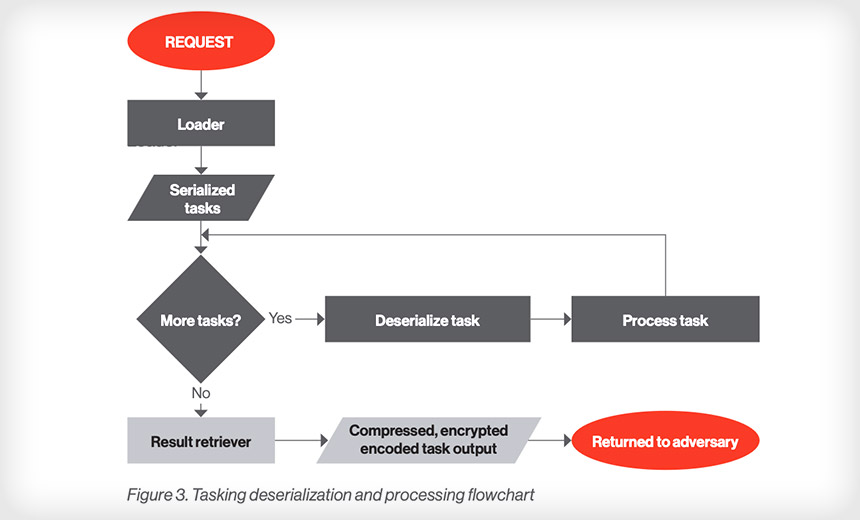 Post-Exploitation Framework Targets Microsoft Servers