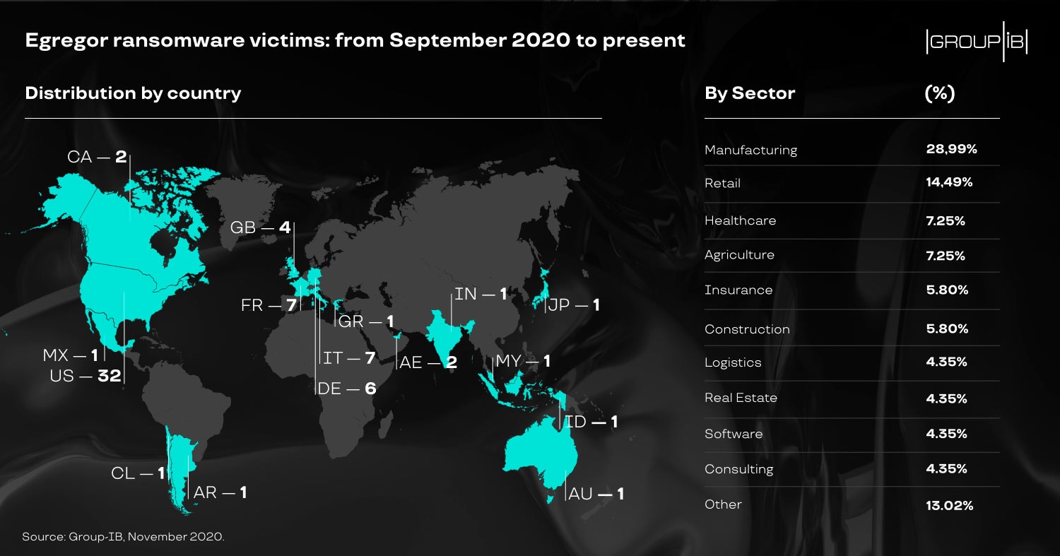 Qbot Banking Trojan Now Deploying Egregor Ransomware