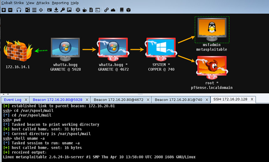 Tactics, Techniques and Procedures (TTPs) Utilized by FireEye's