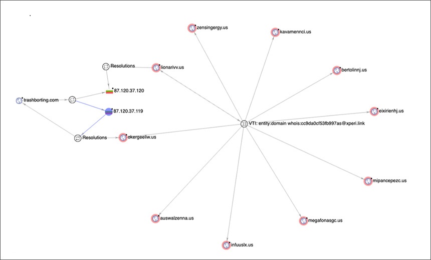 Ransomware Actors May Have a New Broker on the Block