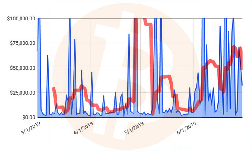 Ransomware: As GandCrab Retires, Sodinokibi Rises