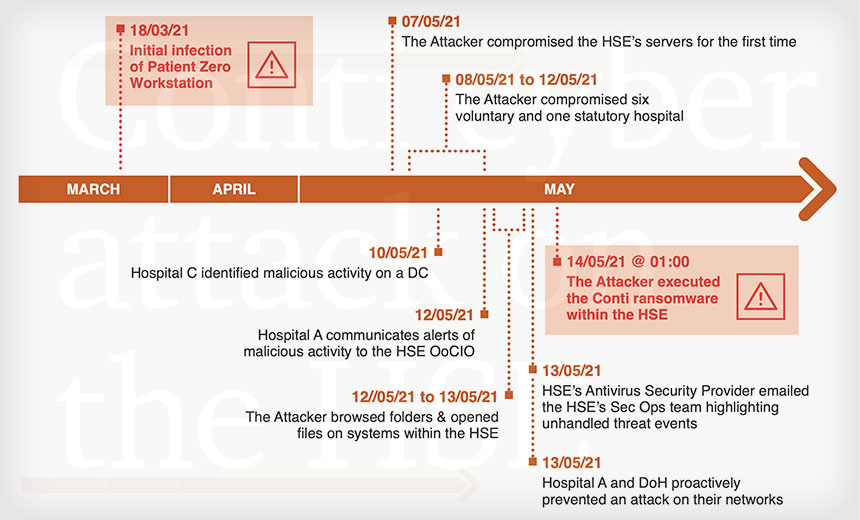 ransomware-attack-irelands-cleanup-costs